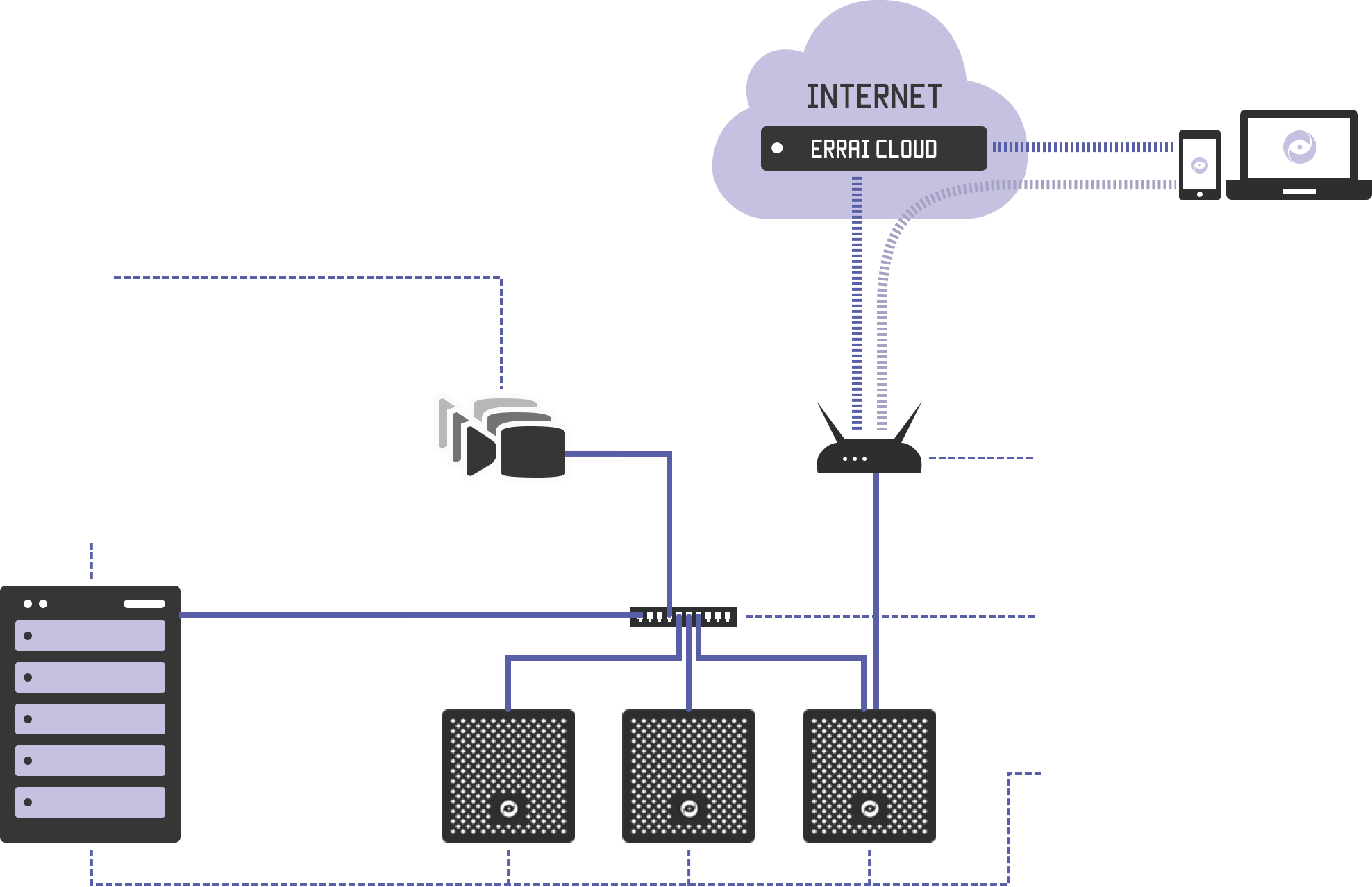 Errai OS server network outline