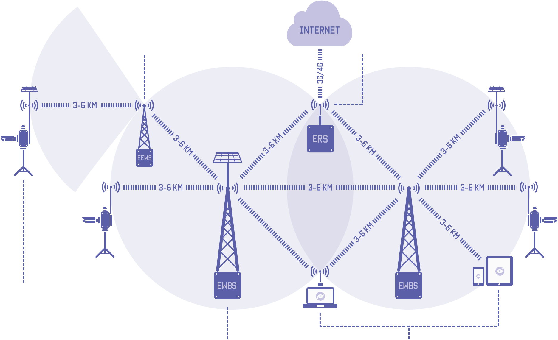 Errai Mobile Complex scheme